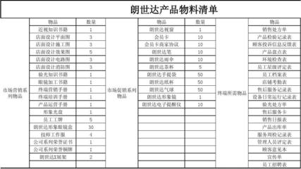 朗世达眼镜开店物料清单