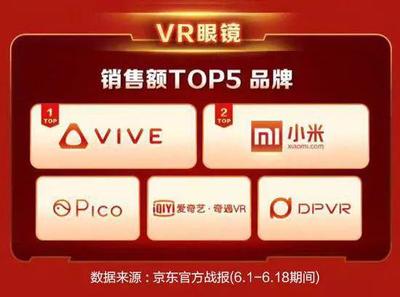 卖工厂裁员都不是问题 熬到VR爆发就是HTC的胜利