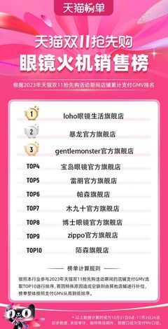 眼镜行业TOP1,LOHO双十一迎开门红