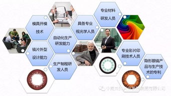 台湾上市彩色隐形眼镜公司,建立中国民族自主品牌,引领隐形眼镜产业发展